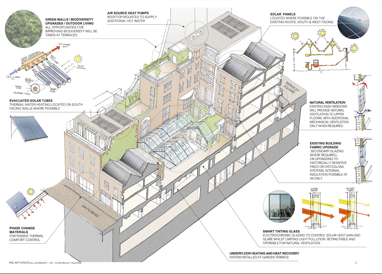 Updated sustainability diagram